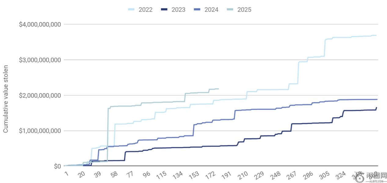 字母哥道歉,黑客事件调,查中,ebpay官网下载app,ebpay下载,ebpay官网