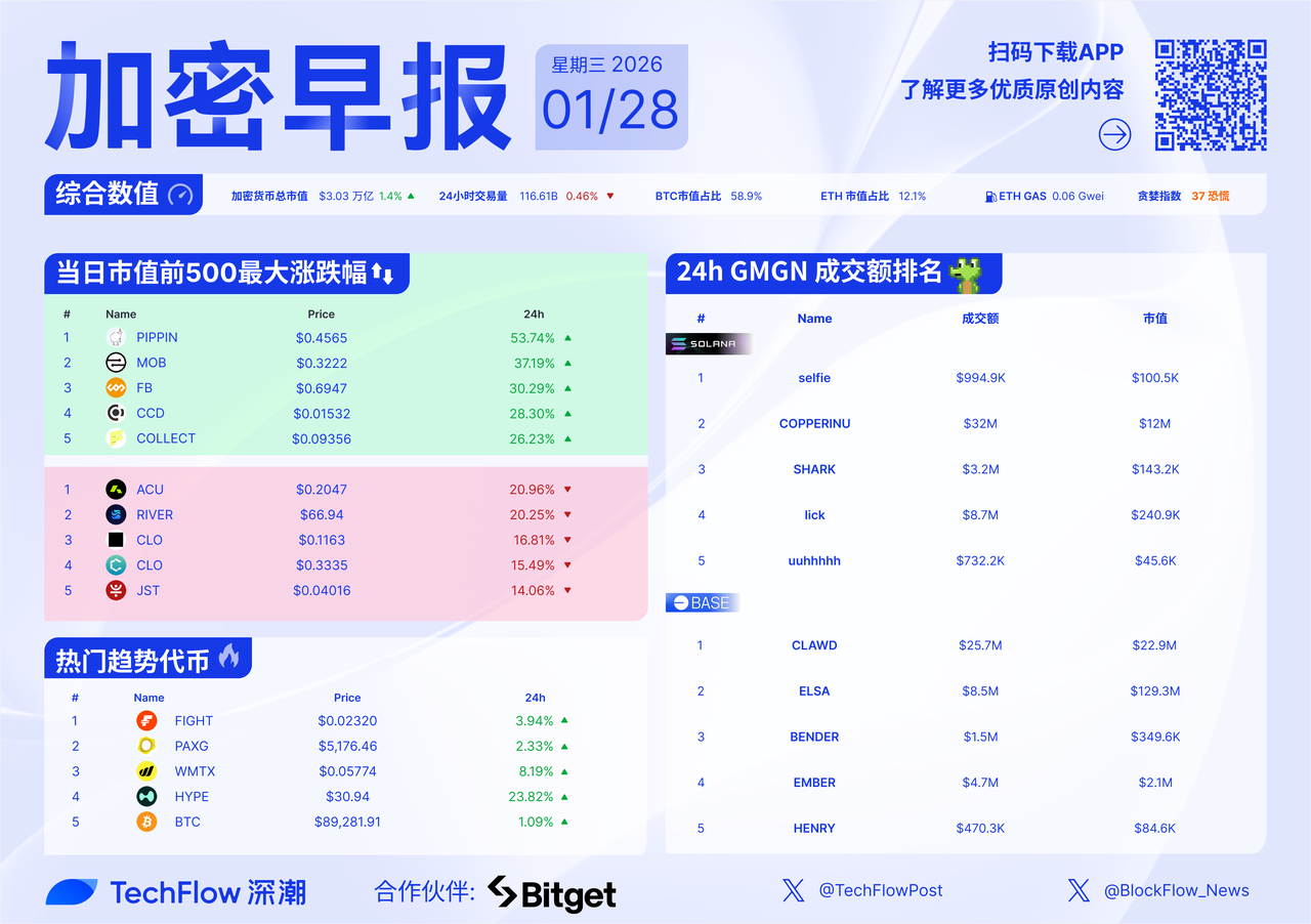 巴塞罗那官,方宣布,球队将赴加,ebpay官网下载app,ebpay下载,ebpay官网