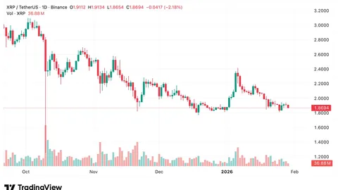 锁定以太坊、Solana、XRP期权大决战！币安APP一键下载，抢抓1.4亿市值波动红利！