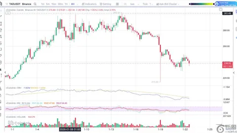 解锁巨额SOL，FTX与Alameda释放近20万枚，市值超2.8亿！——币海巨轮