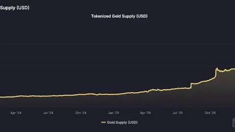 Polymarket空投建模优化：数据分析提升交互质量方法
