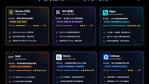 揭秘比特币“数字黄金”困境：价格波动加剧，高风险成长属性挑战加剧，币圈动态追踪——币价风云录
