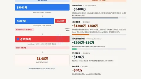 大乐透期号专家推荐：质合分析前区十码跑赢美股，链上黄金超61