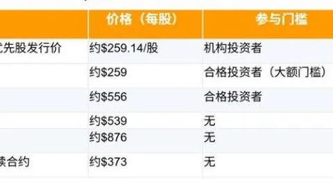 区块链应用解析：币安注册体验最新技术